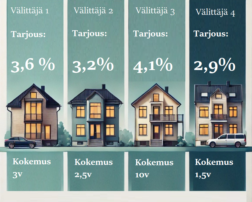 Miksi kiinteistönvälittäjät kannattaa kilpailuttaa?